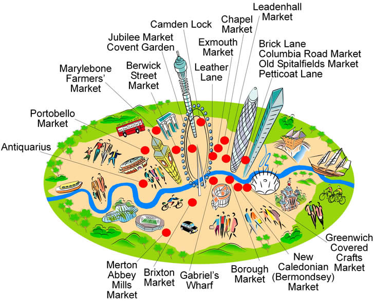 london-market-map